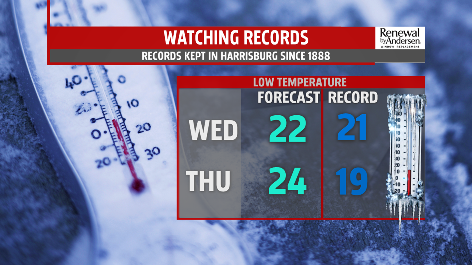 Mild Monday ahead before a cold blast of air arrives later tonight ...