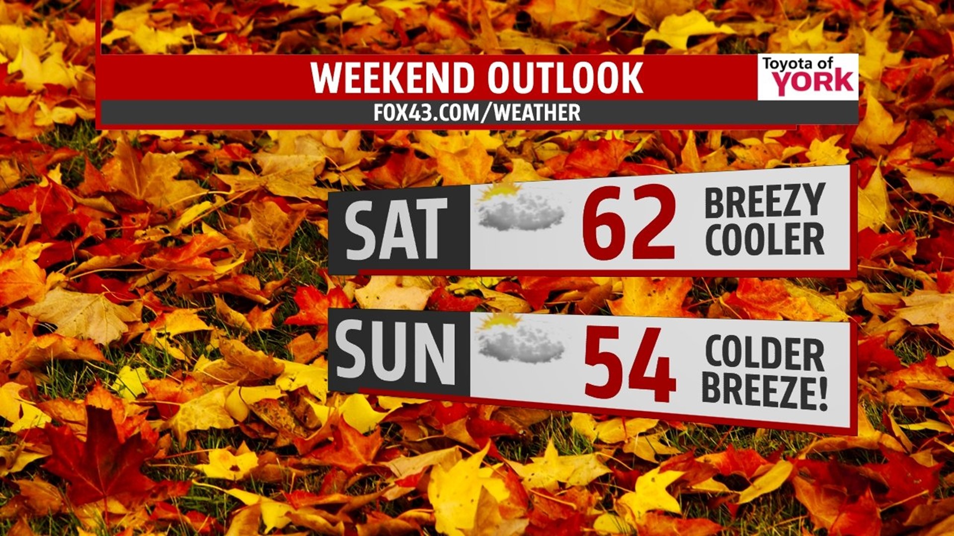 Cool down for the weekend | fox43.com