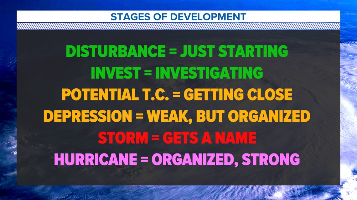 Hurricane Terms \u0026 Dèff Nish'n(s) g rap | finiscapital.com