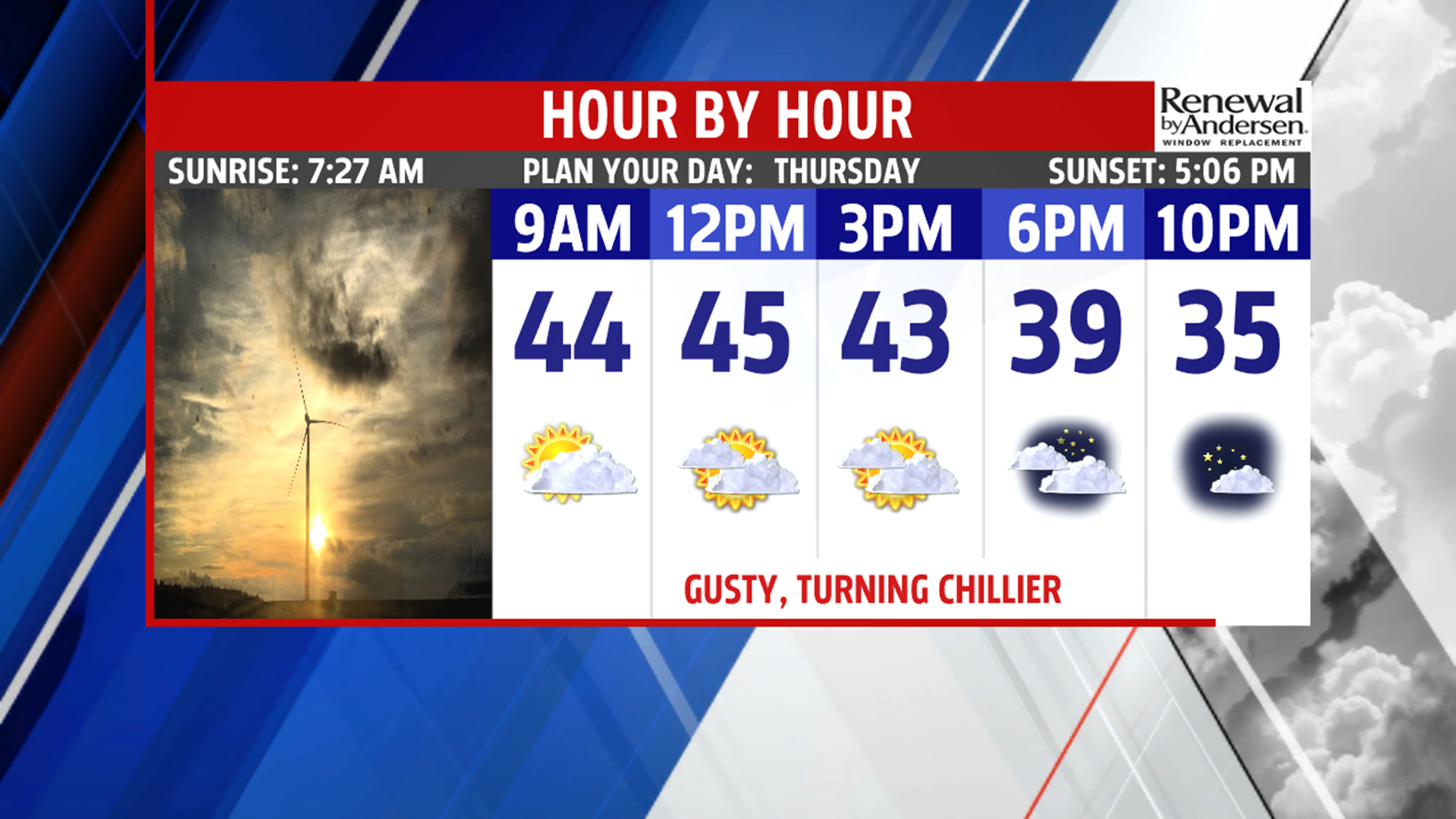 The cold returns starting Thursday, with gusty winds and cold wind ...