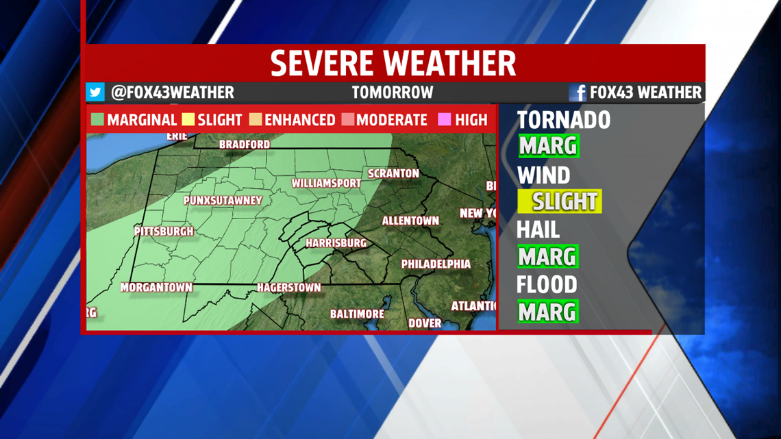 Severe weather threat for Monday | fox43.com