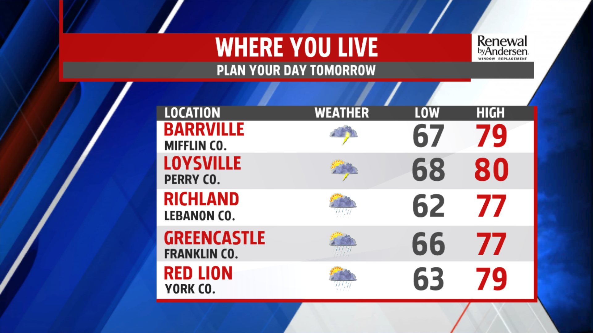 Wednesday is mainly cloudy with an isolated shower or thunderstorm, and ...
