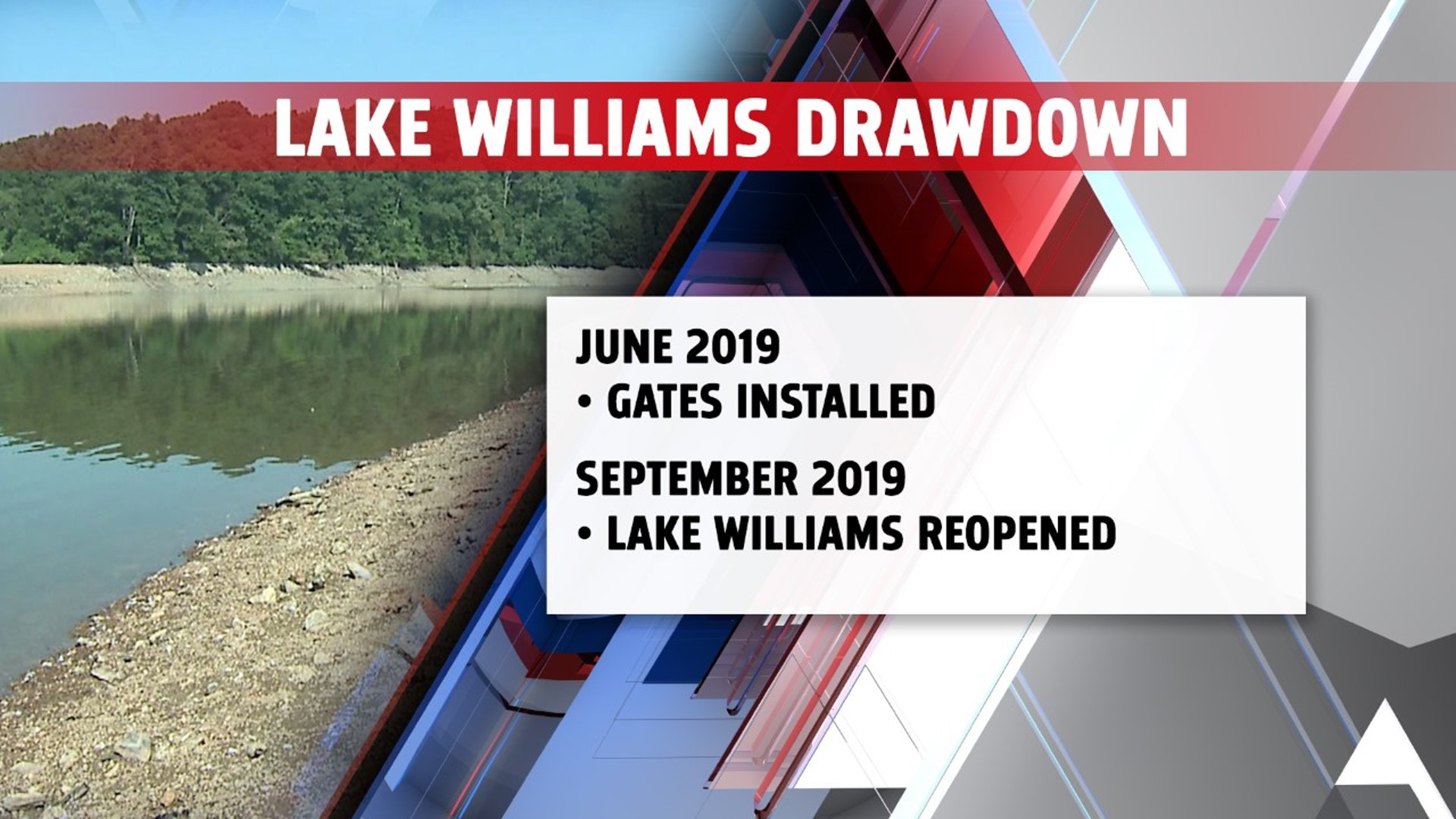 Timeline of the Lake Williams Dam project | fox43.com