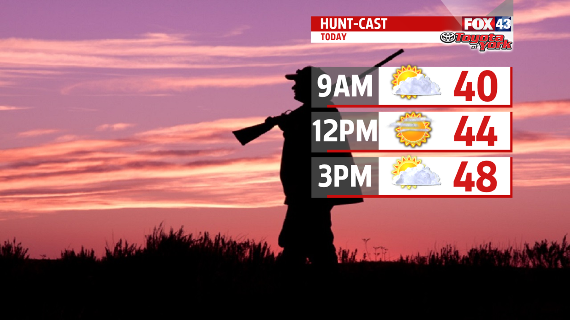 Weekend starts a bit breezy, with clouds and sun mixed | fox43.com