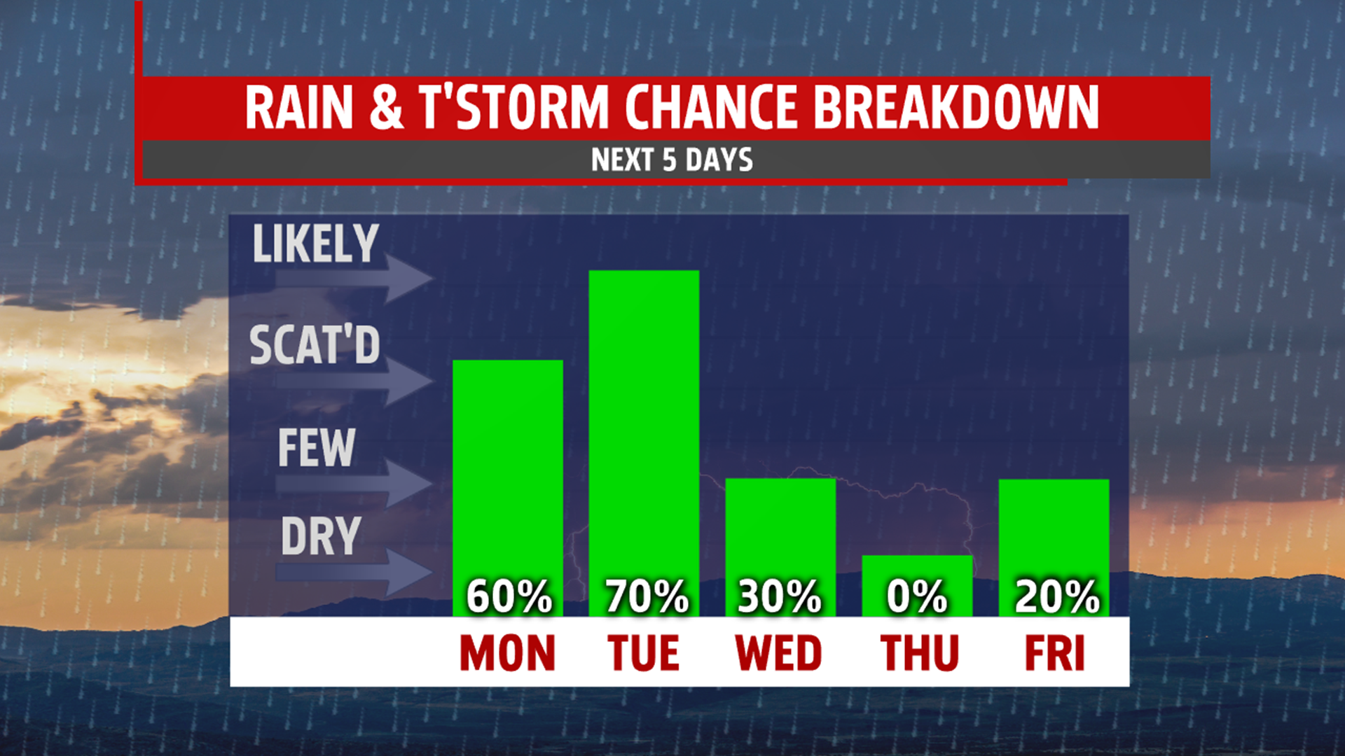 Severe weather threat for Monday | fox43.com