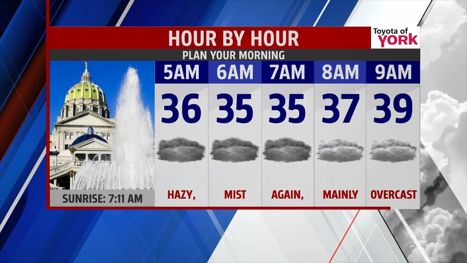 Temperatures remain mild despite clouds | fox43.com