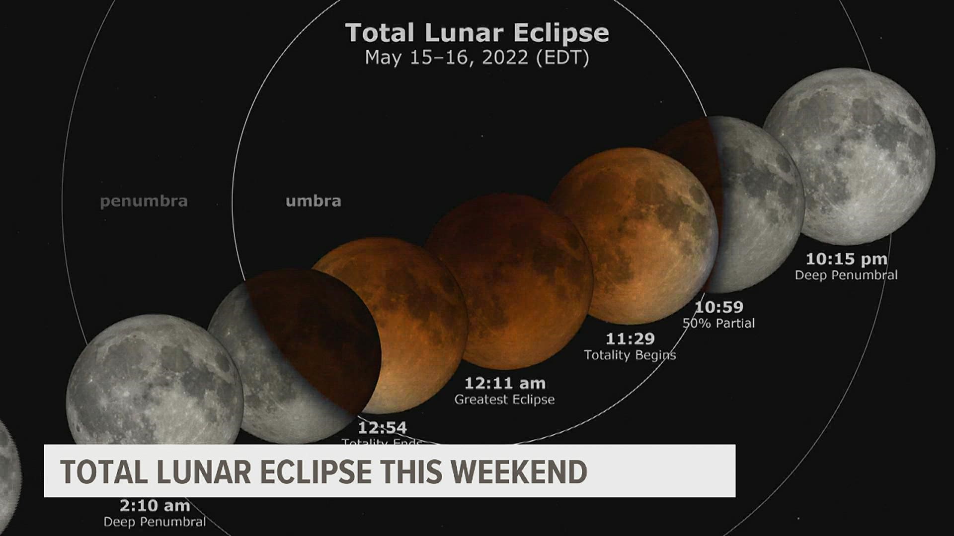 A total lunar eclipse will be visible across North and South America the evening of May 15, according to experts at NASA.