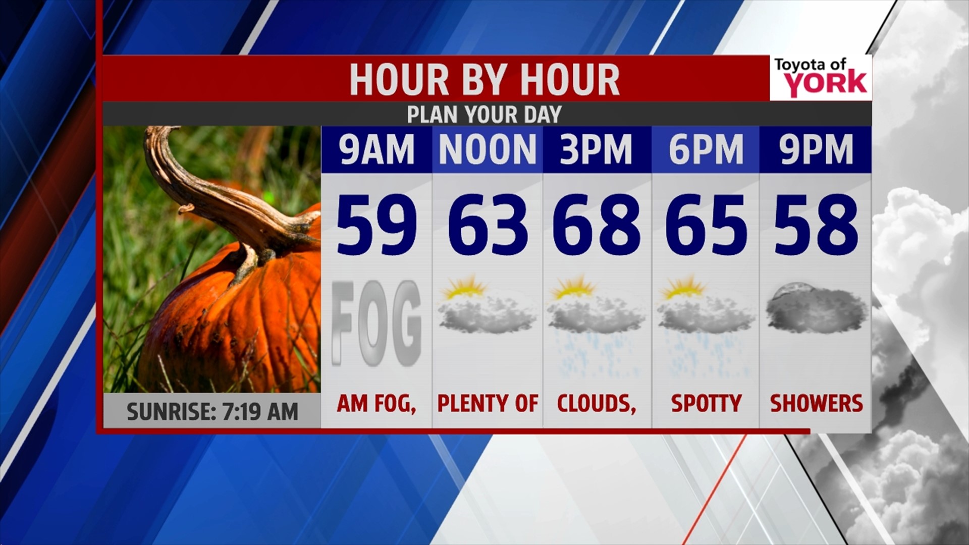 Leftover showers Thursday, but gradually drying out | fox43.com