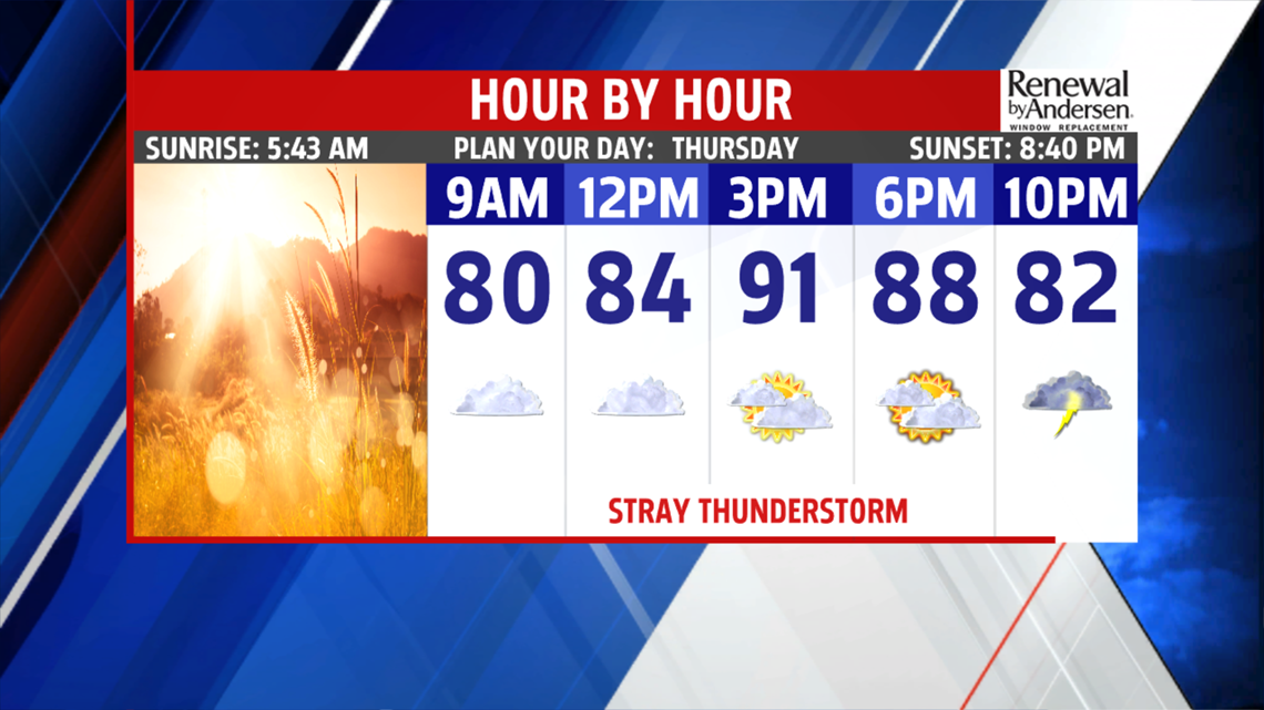 Very warm and sticky Thursday, with stray showers and thunderstorms ...