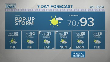 Tuesday evening weather forecast 08.24.2021