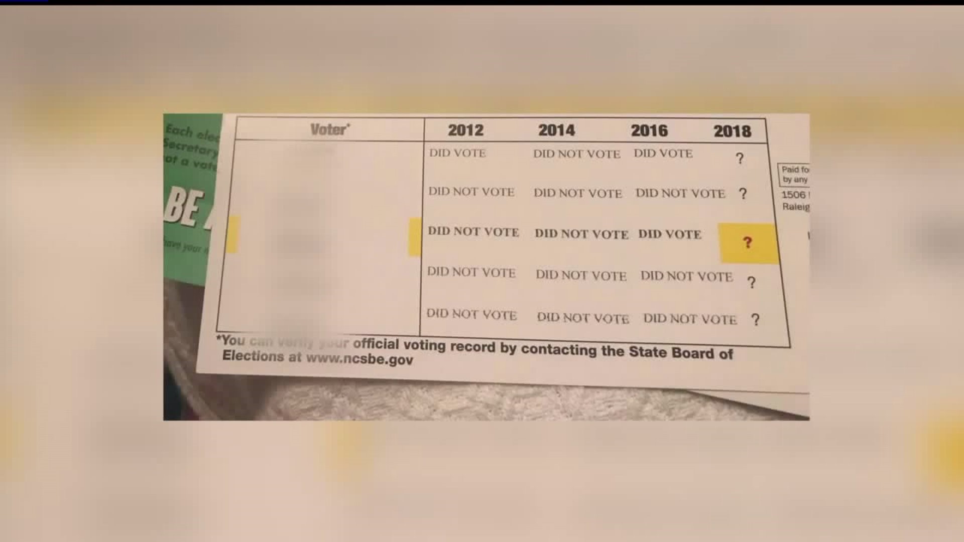 Voting history being mailed to people