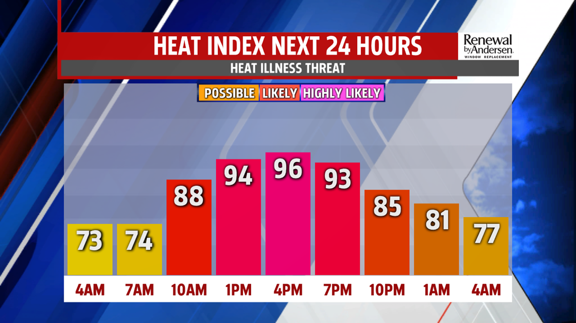Monday starts the week hot and muggy before thunderstorm chances ...