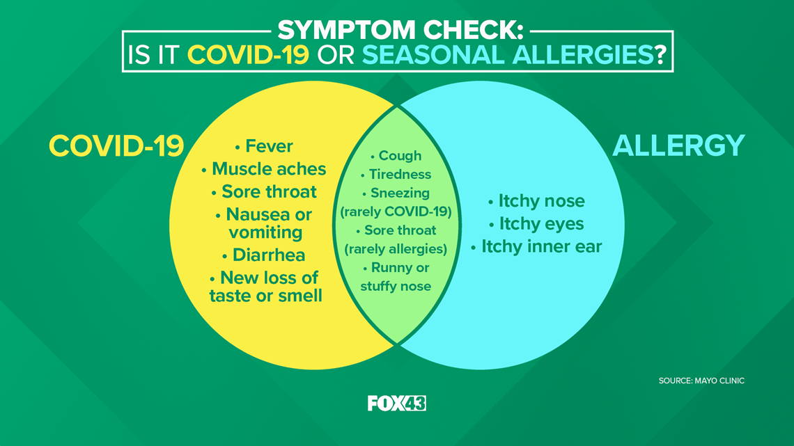 COVID-19 and Seasonal Allergies: How to Tell the Difference