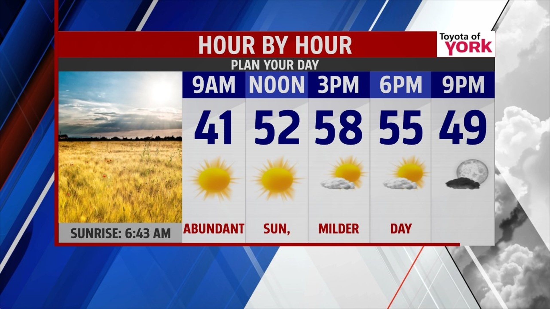 Sunny and milder Sunday | fox43.com