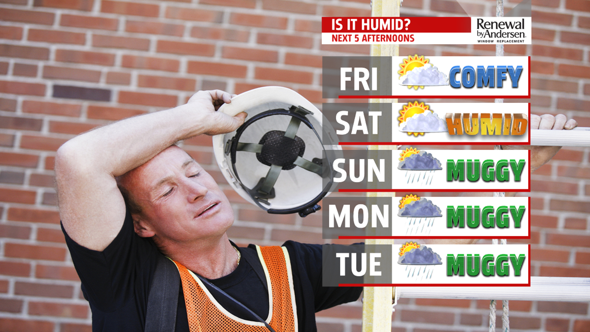 Cool and breezy Friday, then warming with a return to thunderstorm ...