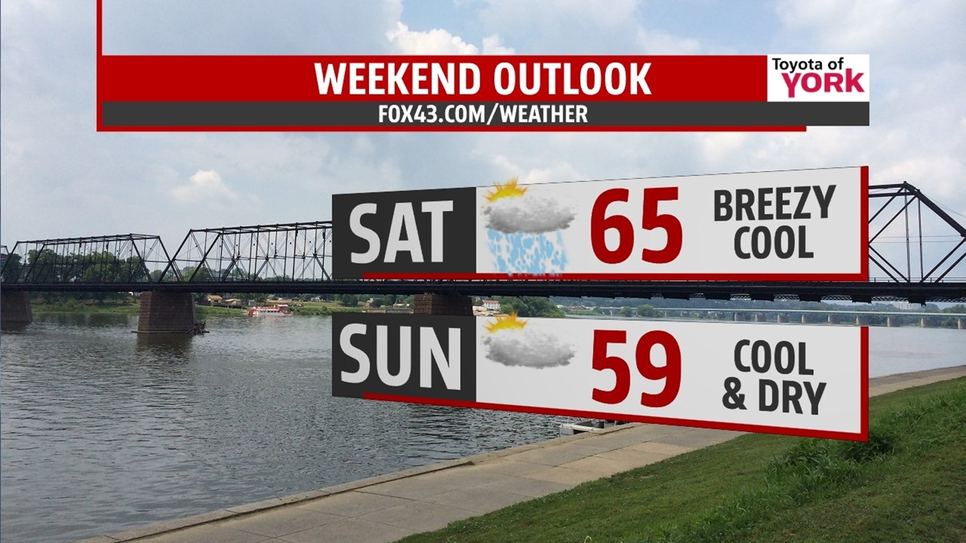 Cooler and breezy for the weekend | fox43.com