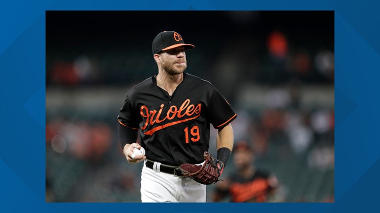 Orioles' Chris Davis retires from baseball, effective immediately