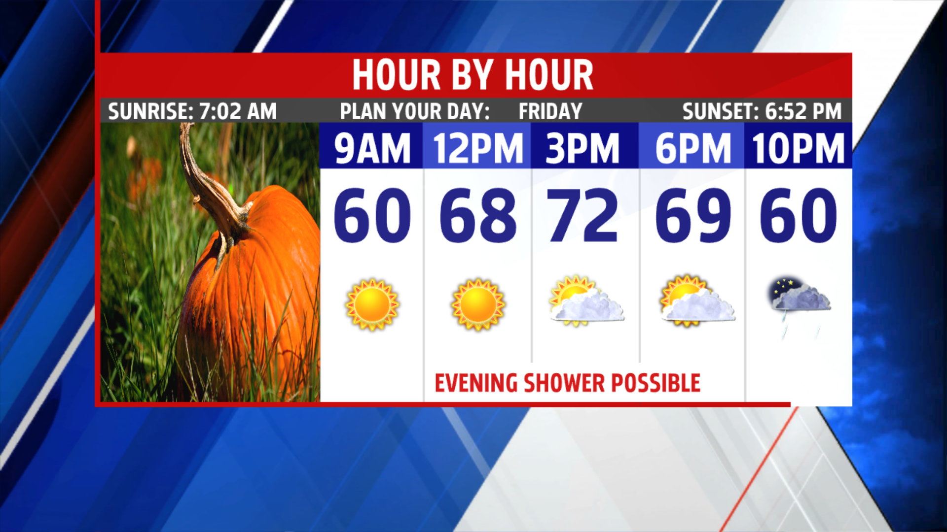 Isolated shower possible Friday evening, then a cool fall weekend is ...