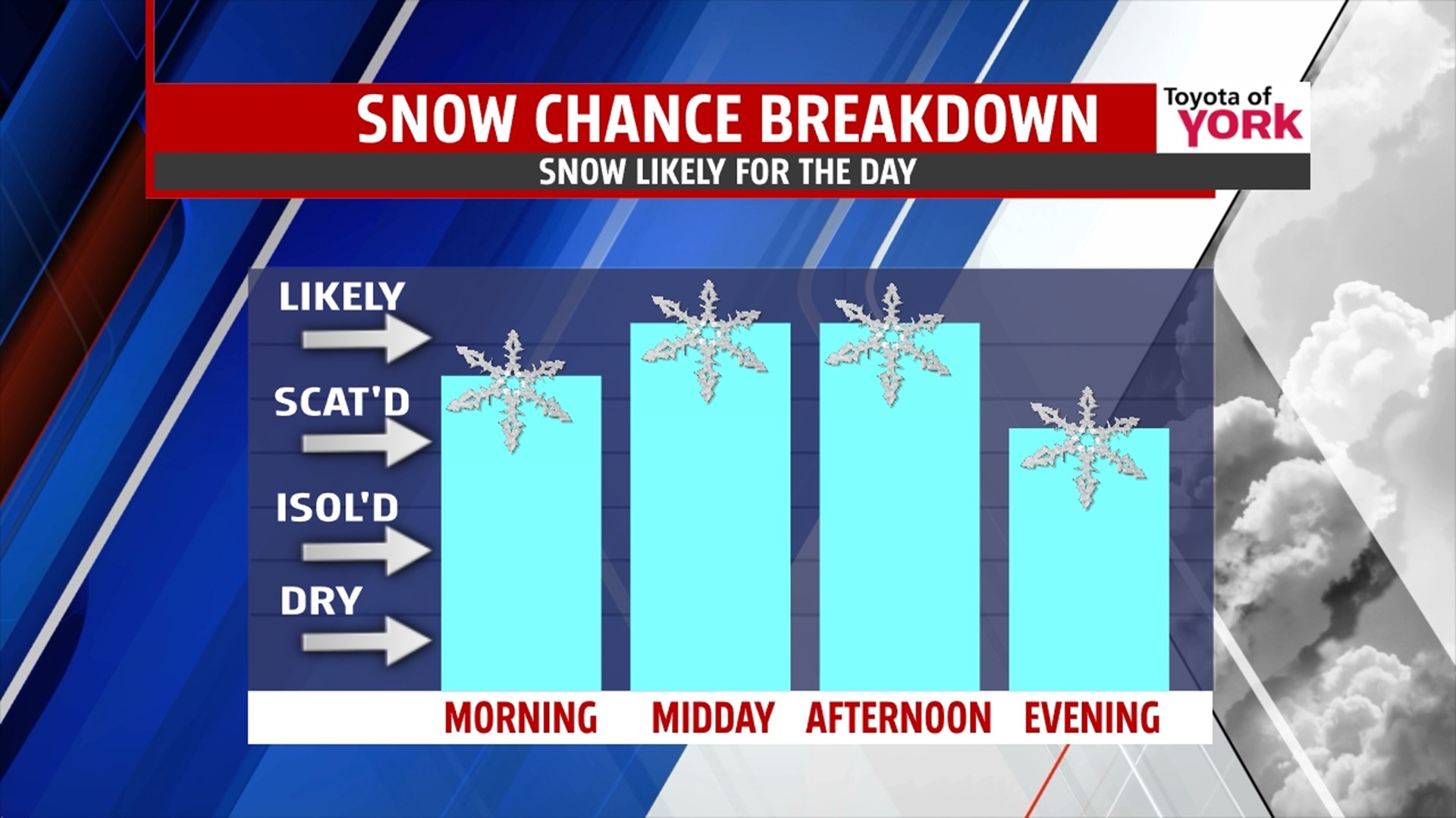 Tuesday morning snow update: 11AM | fox43.com