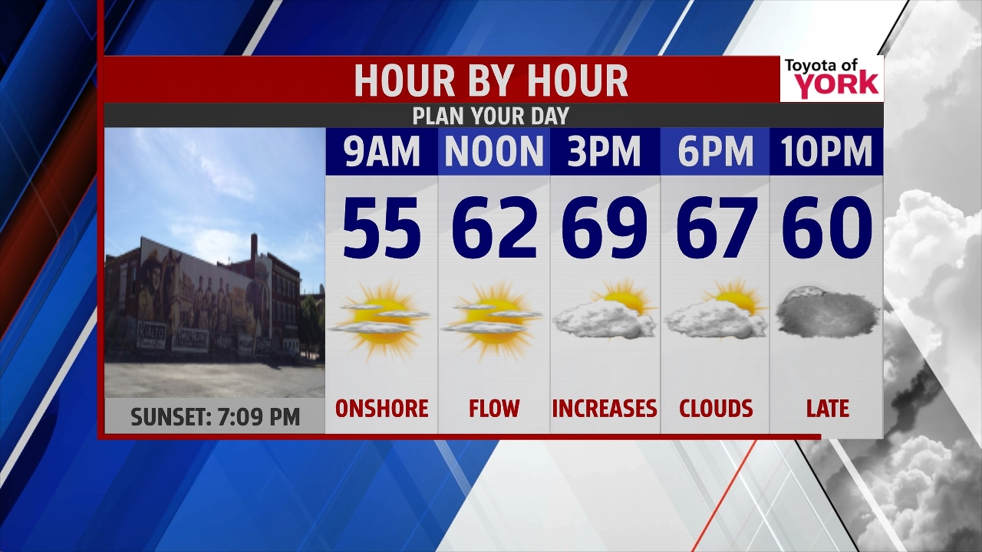 High pressure brings dry and cool conditions for Friday | fox43.com