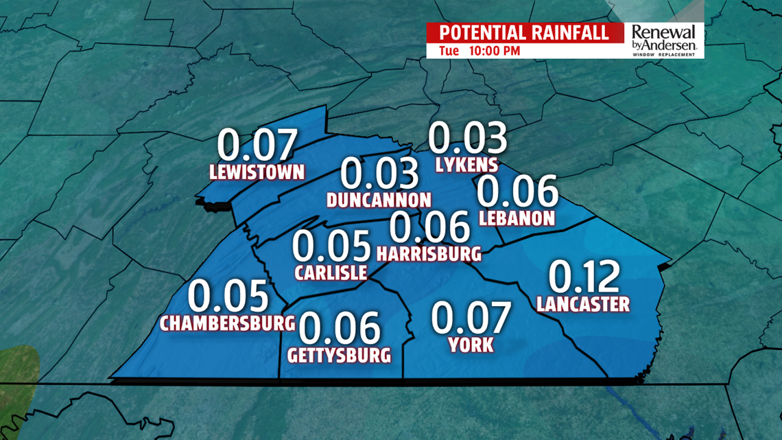 A few showers, strong thunderstorms & gusty winds return!