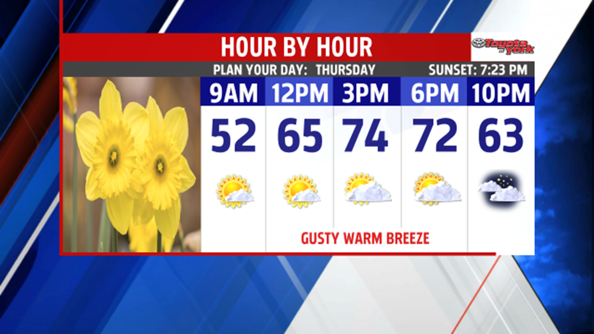 Temperatures will climb into the 70’s before cooler air returns | fox43.com