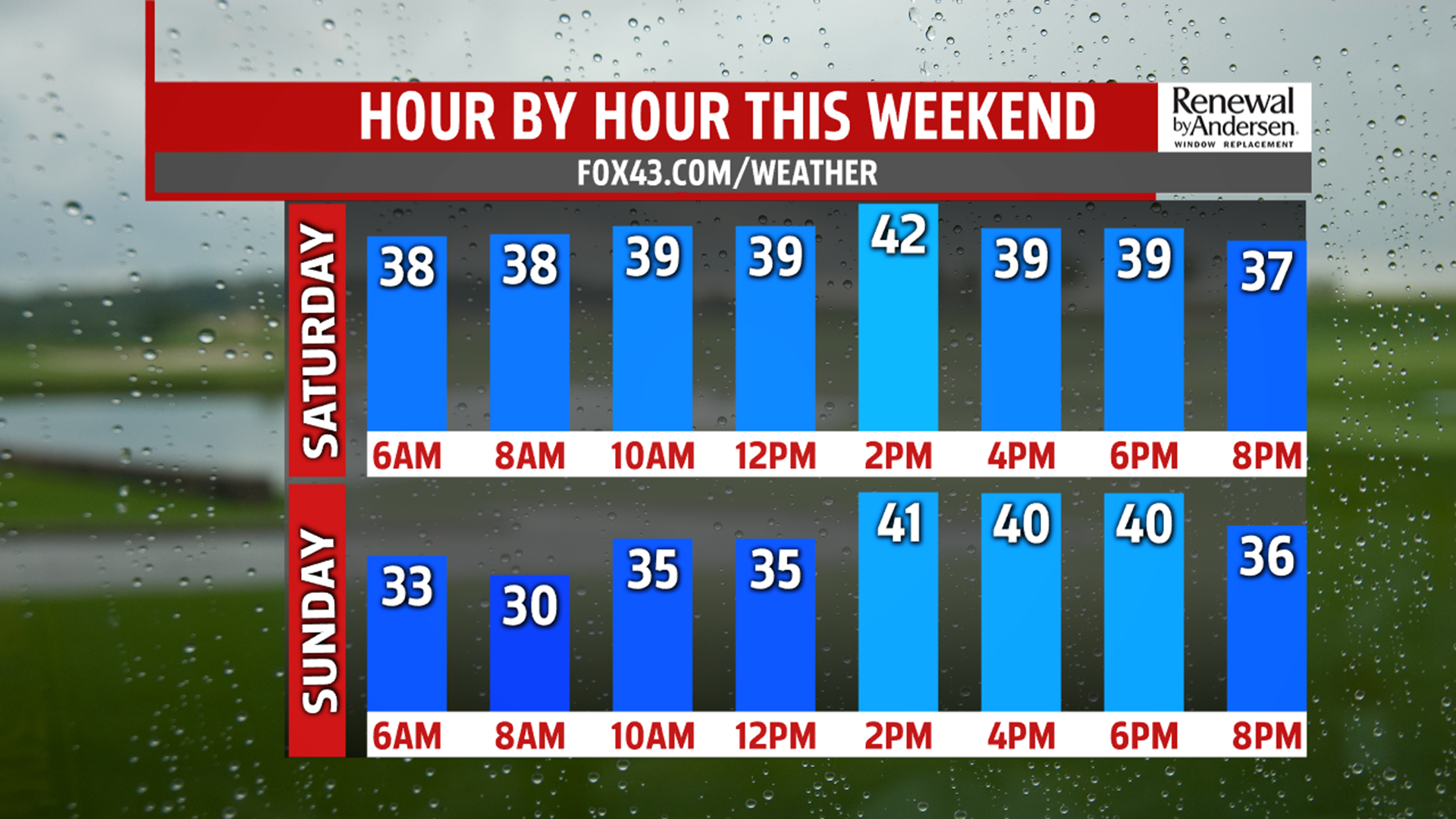 Heavy rain and flooding possible tonight plus very gusty winds! | fox43.com
