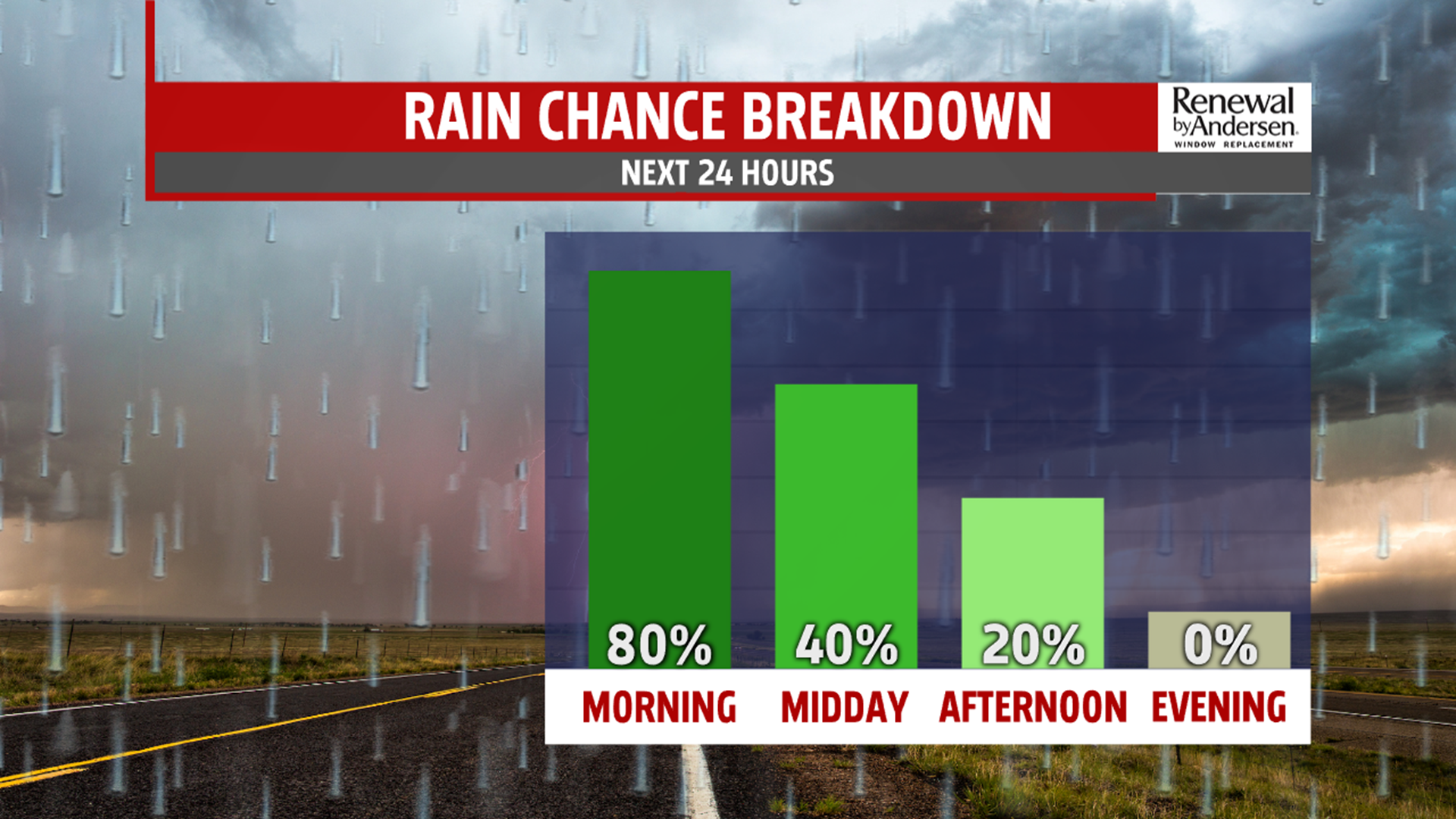 Monday morning showers, then drying out for the afternoon with mild ...