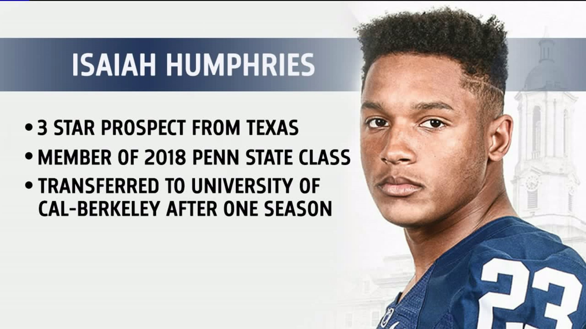 Who is Isiah Humphries