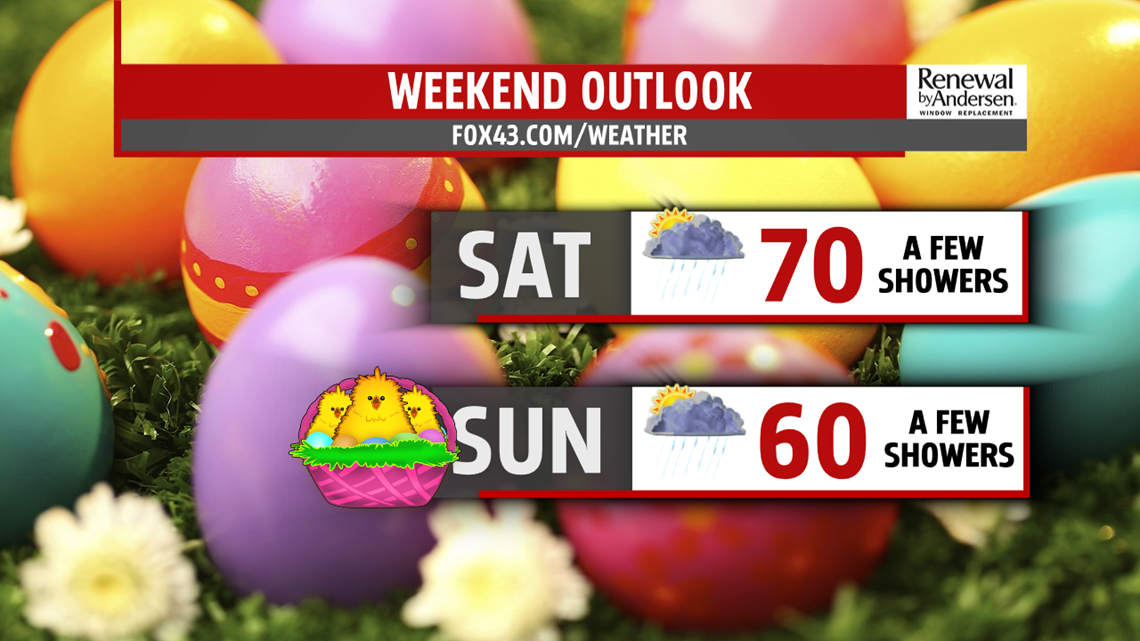 Warm and muggy with flash flooding possible Friday, then a few showers ...