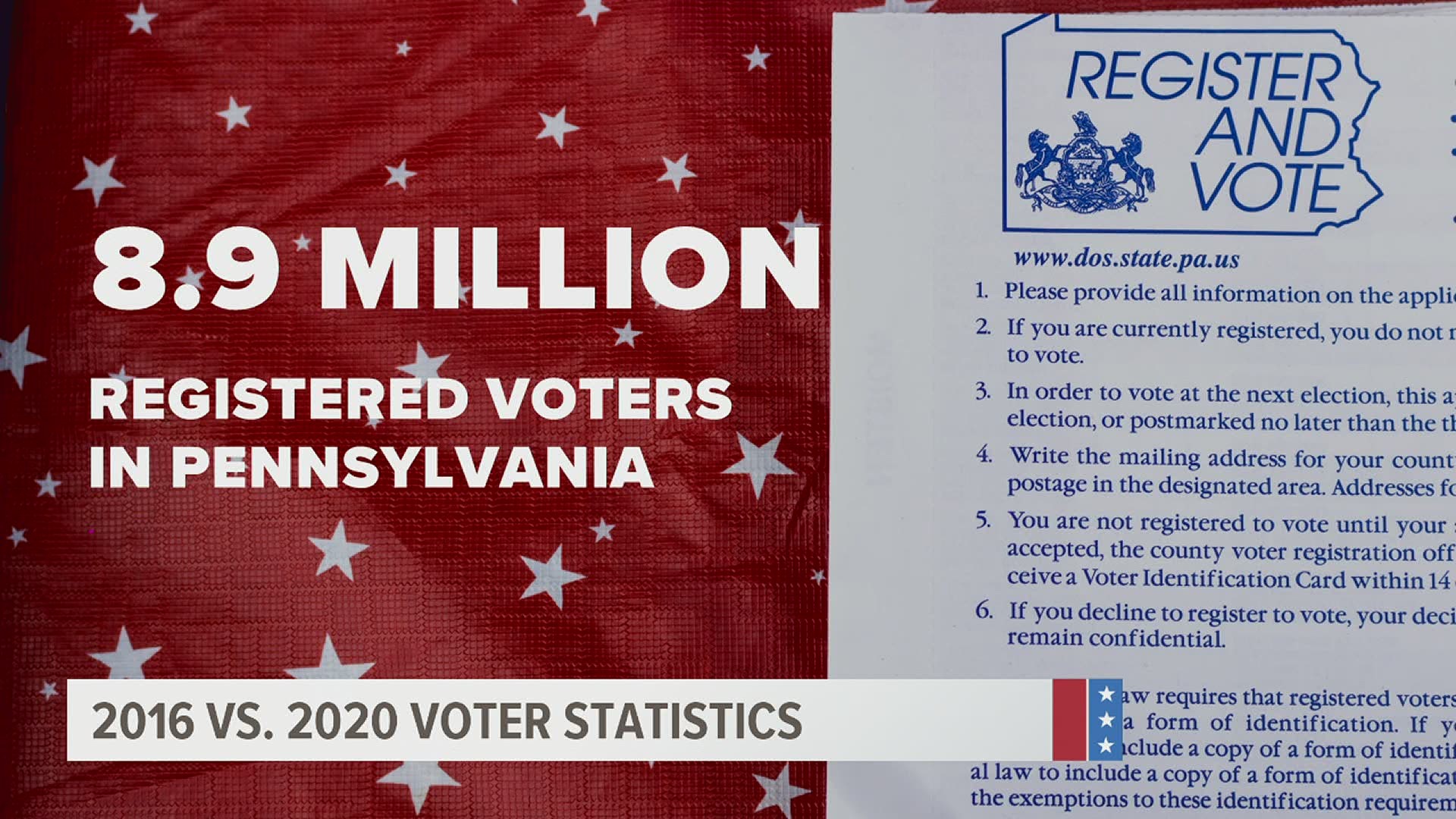 2016 vs. 2020 voter statistics
