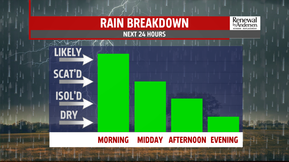 Soggy start to Tuesday, with lingering damp and dreary conditions into ...