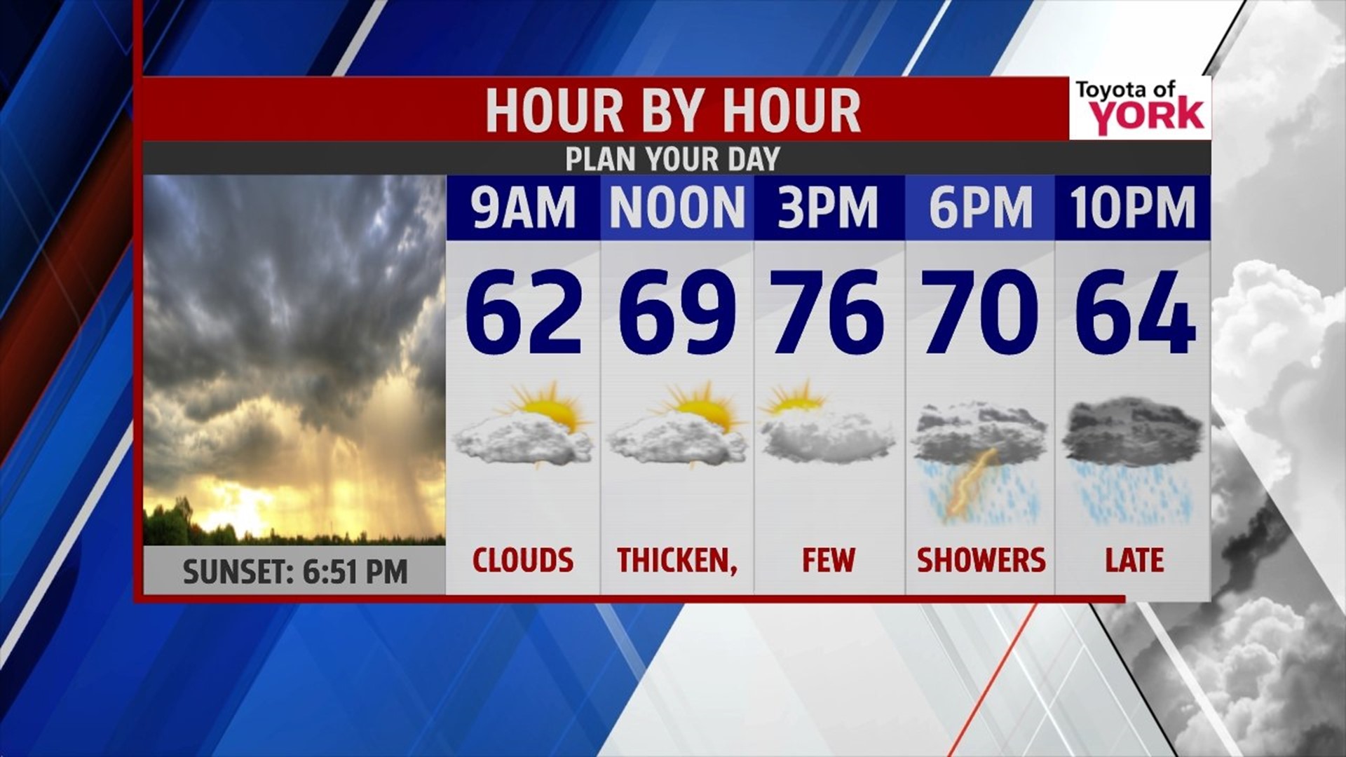 Few showers possible the next couple of days | fox43.com