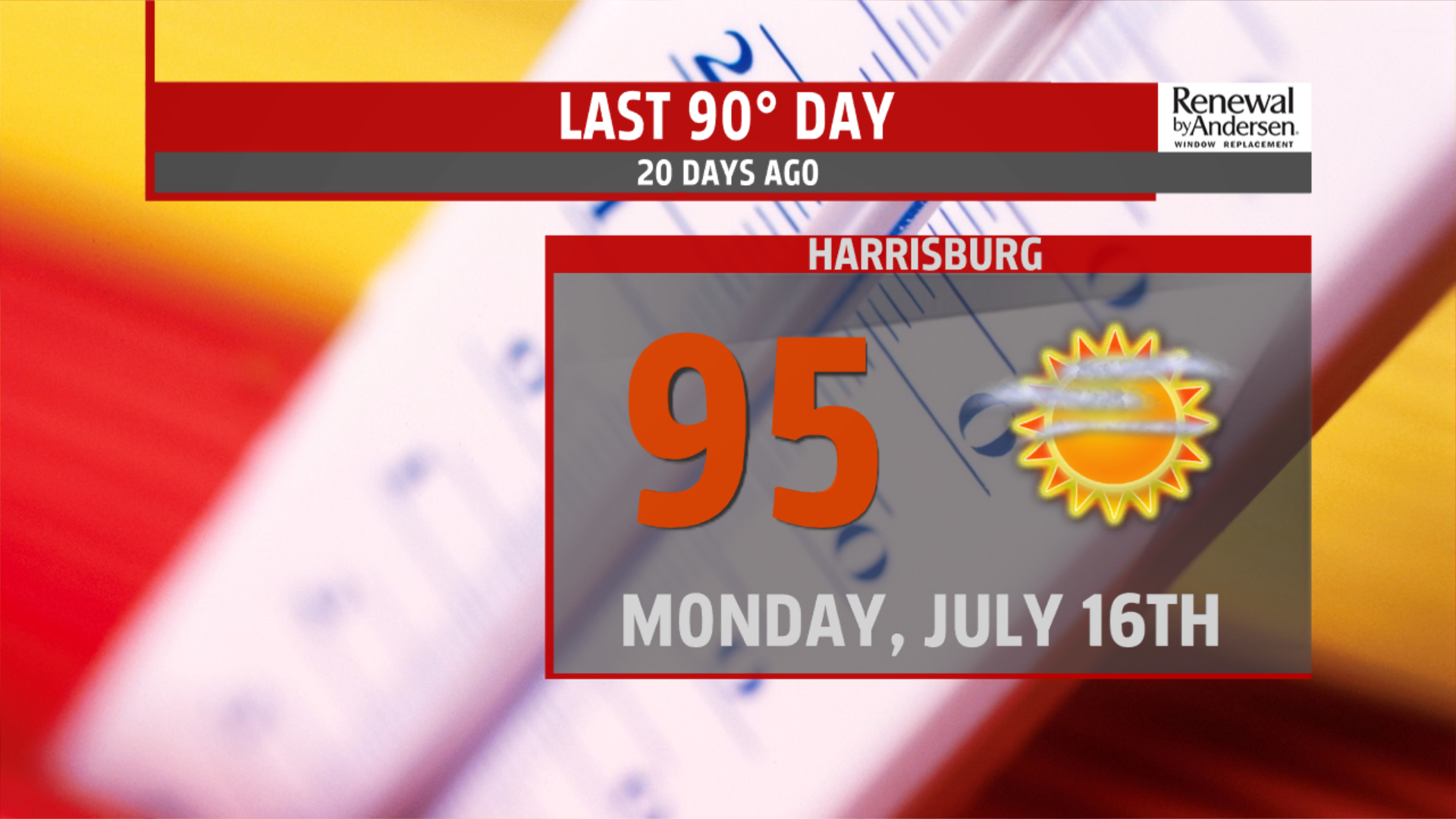 Heat and humidity continue into the week ahead | fox43.com