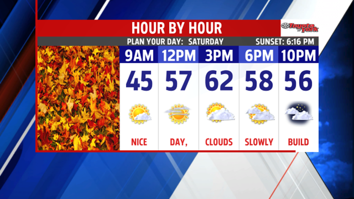 Cool fall weekend ahead with a shower chance | fox43.com