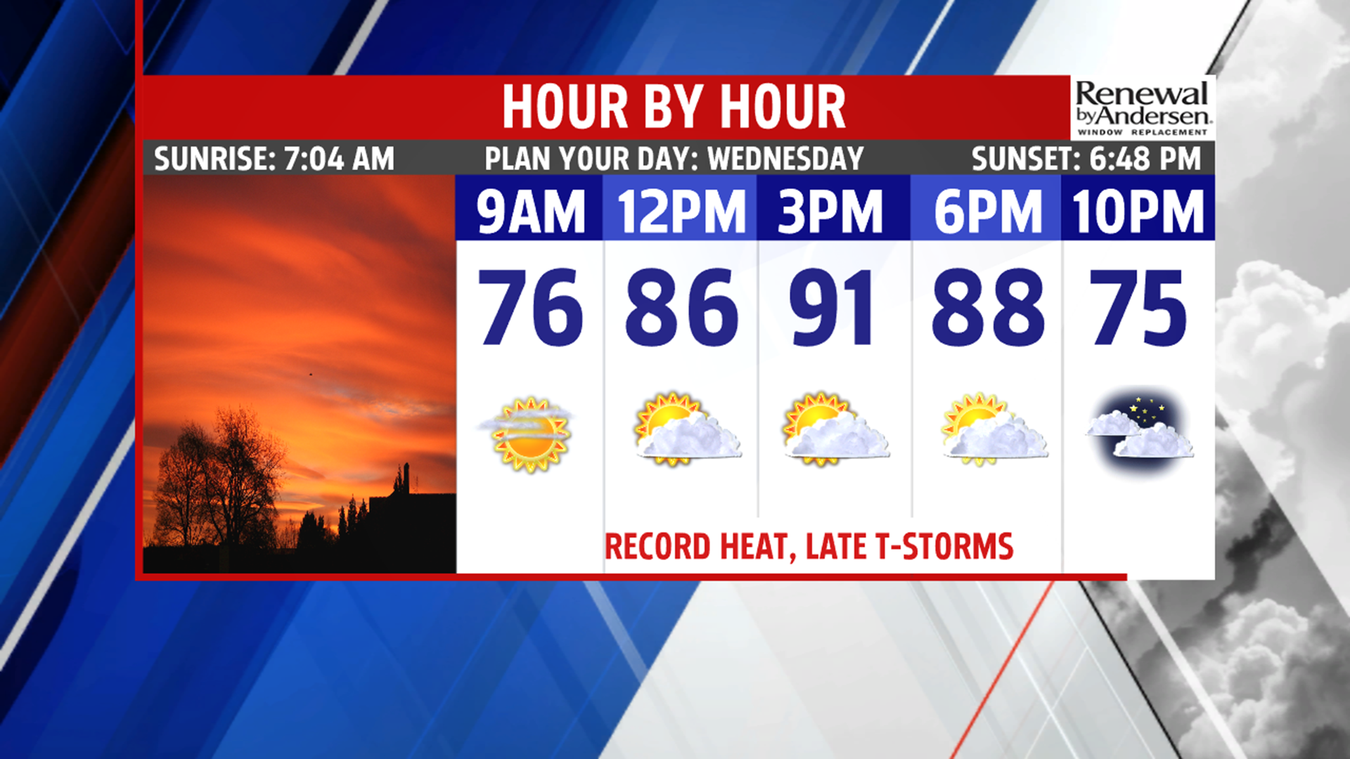 Record breaking heat with 90s on Wednesday, then a drastic drop in ...