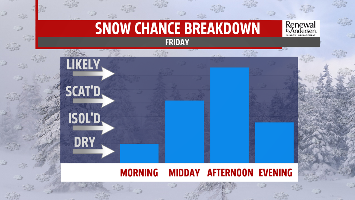 Scattered snow showers this evening are followed by much warmer ...