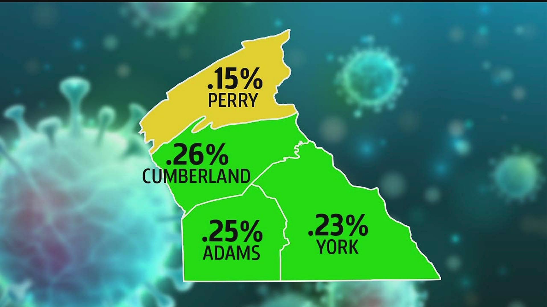 A county with one of the lowest case counts in central PA will not be moving into the green phrase on Friday, June 12th. Here's why: