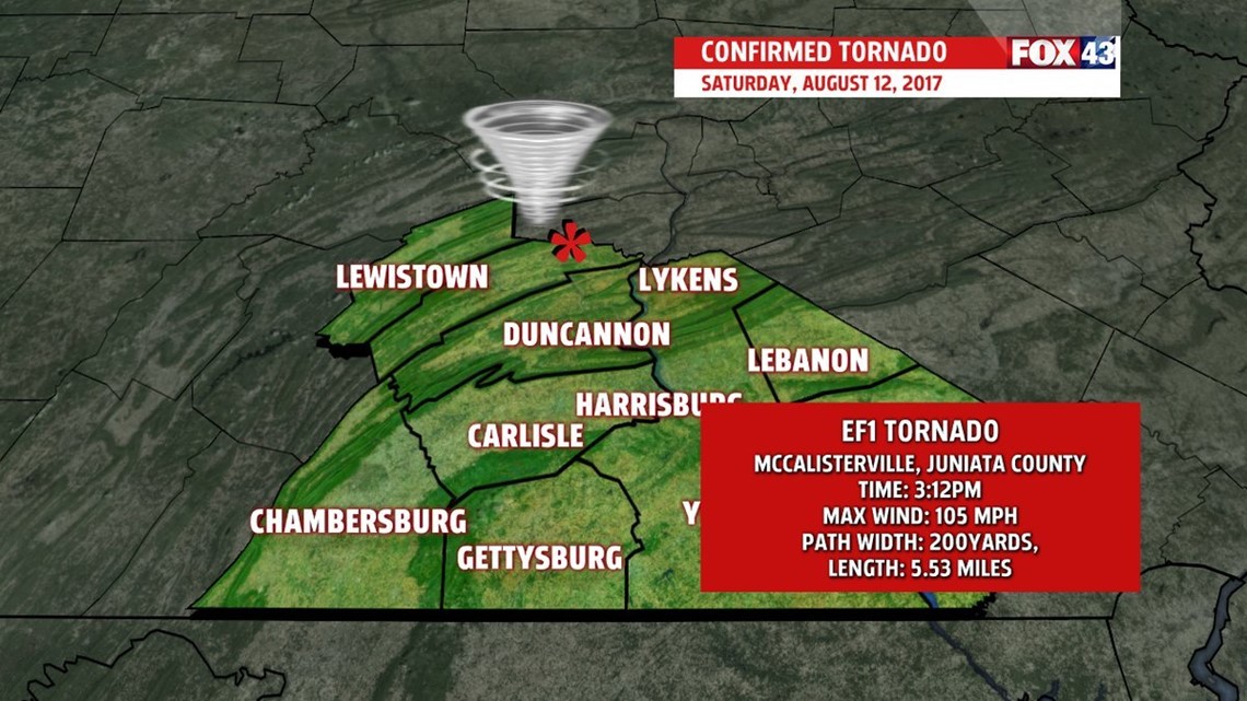 Tornado touched down in Juniata County on Saturday, National Weather