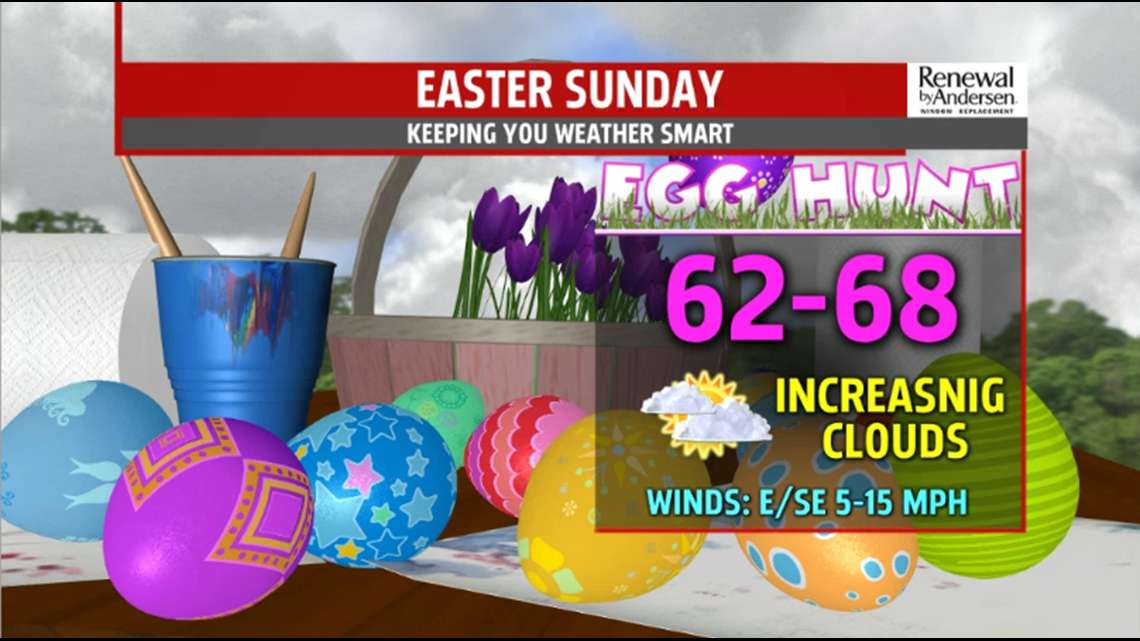 Dry and warmer weather for Easter Sunday, then severe weather possible