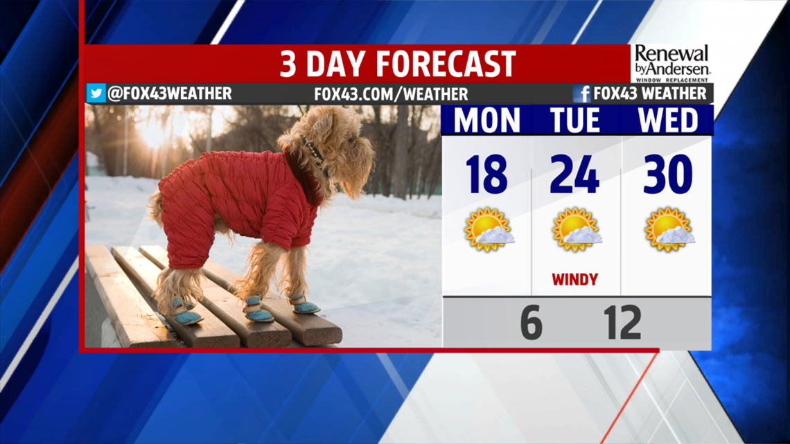 The cold sticks around for the week ahead | fox43.com