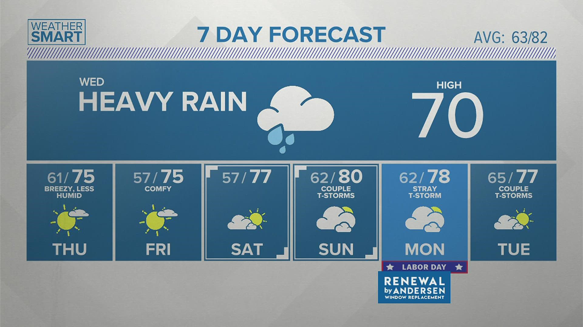 FOX43 Weather Forecast