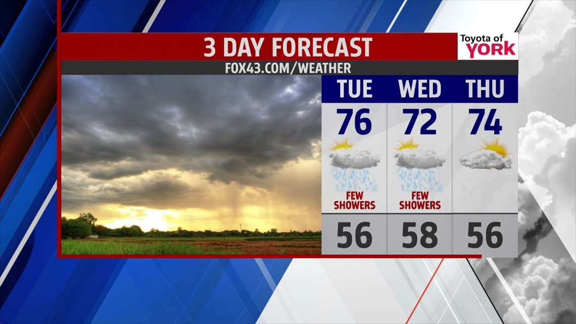 Few showers possible the next couple of days | fox43.com