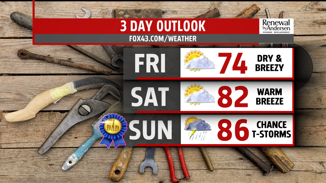 Cool and breezy Friday, then warming with a return to thunderstorm ...