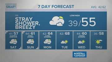 Thursday evening weather forecast 04.15.2021