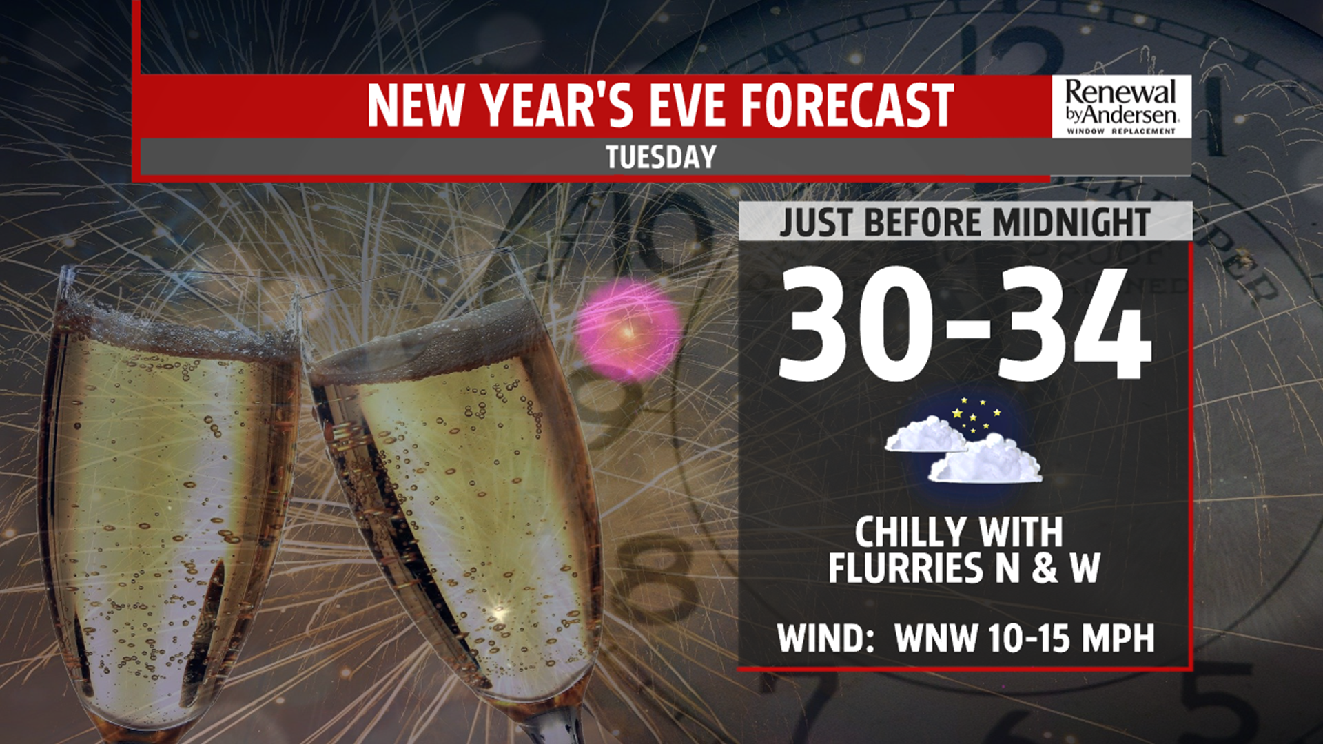 Monday morning showers, then drying out for the afternoon with mild ...