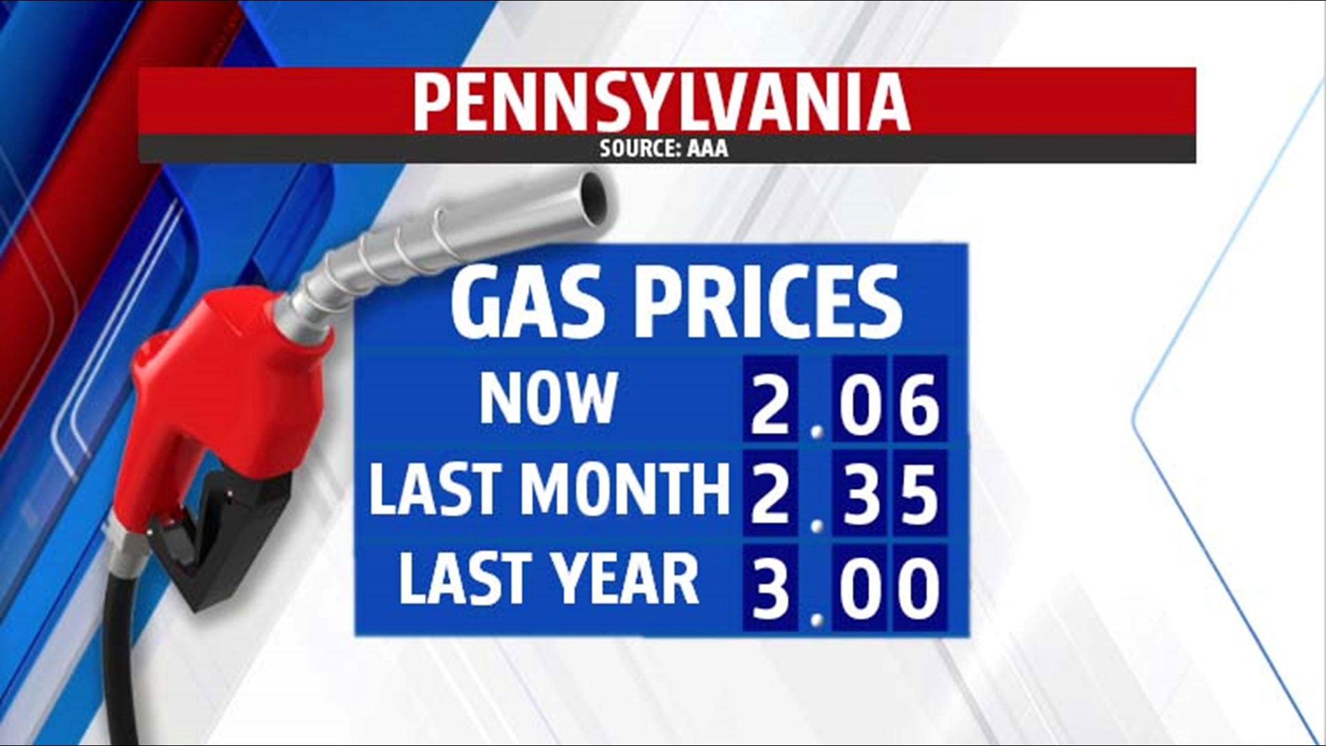 Prices are plummeting at the pump. But, will it last?