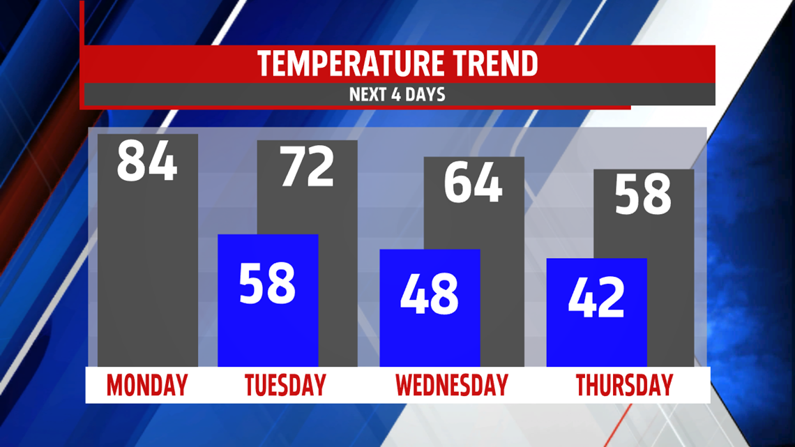 Severe weather possible Monday with very warm and humid conditions in ...