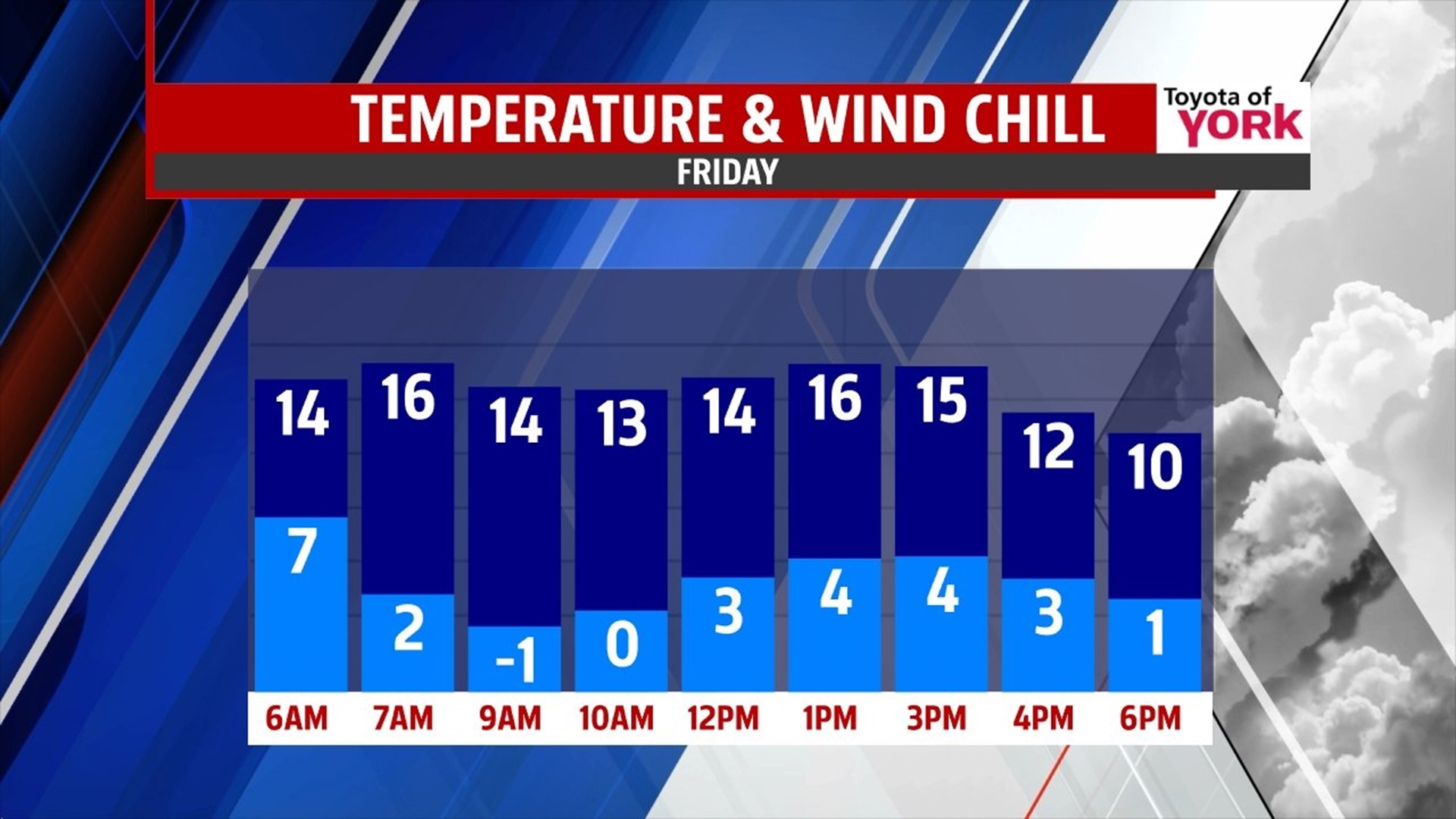 Snow arrives today, arctic blast tonight | fox43.com