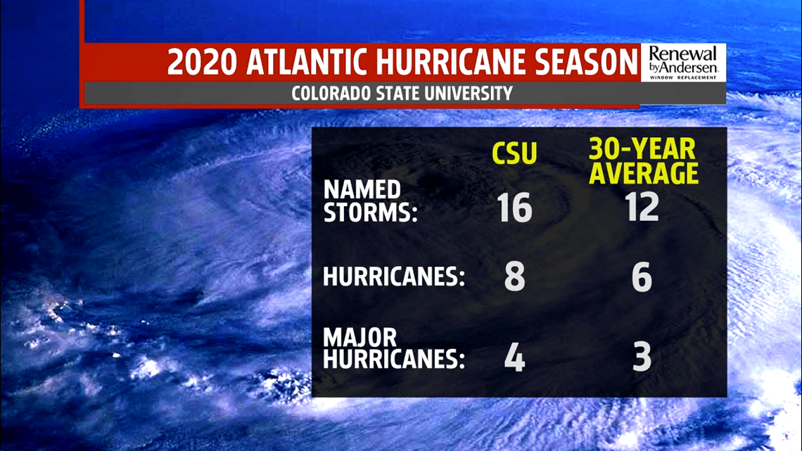 Hurricane Preparedness Week: Could be more active than normal season ...